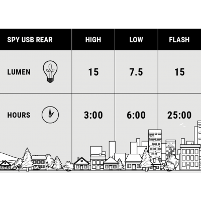 Rear light  BBB BLS-126 mini Spy USB black 2