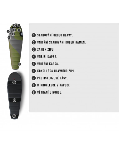 Spacák Comfort Aurus -18°C zelená