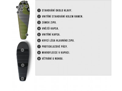 Spacák Comfort Aurus -18°C zelená