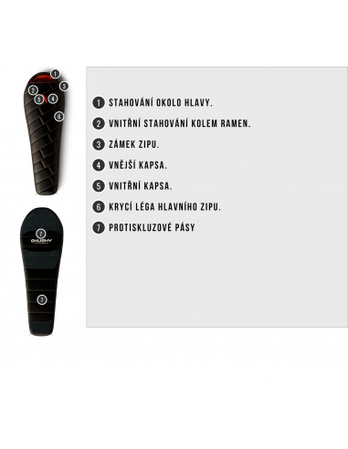 Spacák Premium   Proud -30°C černá