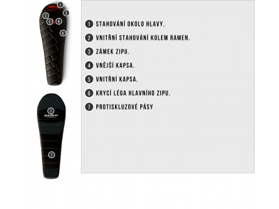 Spacák Premium   Proud -30°C černá