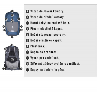 Batoh Turistika / Cyklo   Skid 26l modrá 2