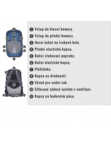 Batoh Turistika / Cyklo   Skid 26l modrá