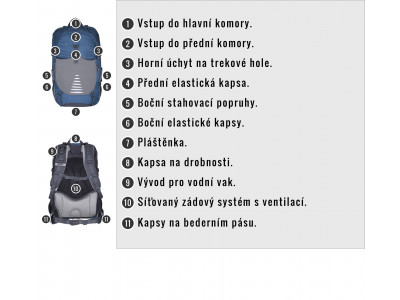 Batoh Turistika / Cyklo   Skid 26l modrá