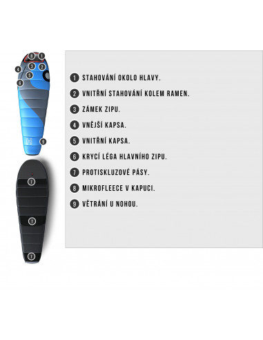 Spacák Comfort Azure -22°C modrá