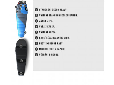 Spacák Comfort Azure -22°C modrá