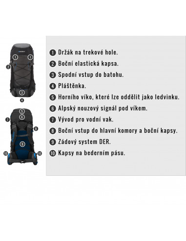 Batoh Ultralight   Ribon 60l modrá