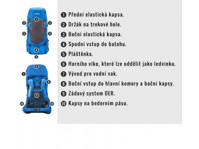 Batoh Ultralight   Rony 50l vínová