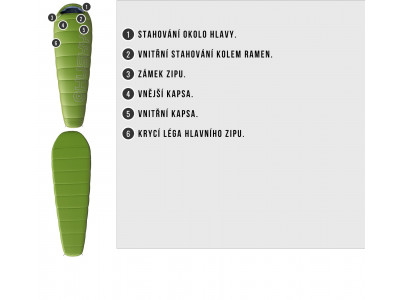 Spacák řady Ultralight  Mikro +2°C zelená