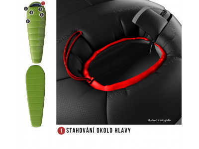 Spacák řady Ultralight  Mikro +2°C zelená