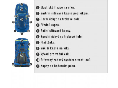 Batoh Expedice / Turistika   Sloper 45 l modrá