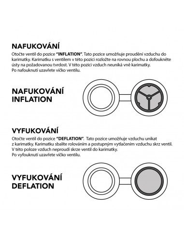 Karimatka Flop 7 zelená